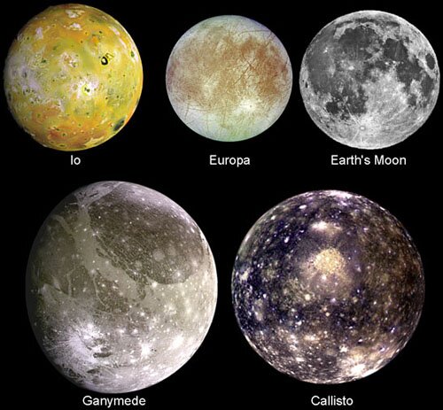 Jupiter Moons Facts