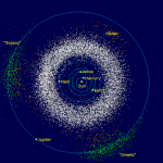 10 Interesting Facts about the Asteroid Belt