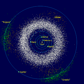 Facts about asteroid belt - Asteroid belt