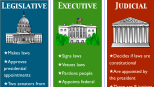 10 Interesting Facts about the Legislative Branch