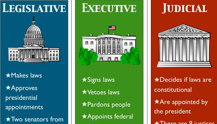 Facts 2 Legislative, Executive, and Judicial