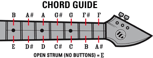 guitarshirt chord guide