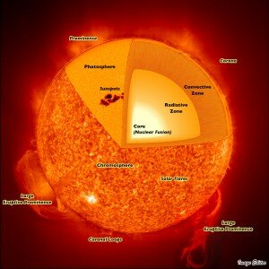 "sun structure"