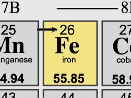Facts about iron: Iron atomic number