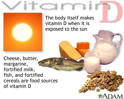 Calcium facts: vitamin D